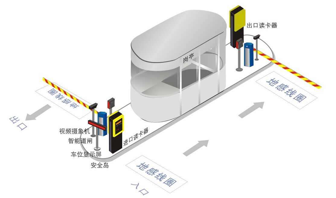 停車(chē)場(chǎng)管理系統(tǒng)故障